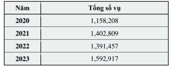 gen-n-Bảng 1 bài t9.jpg